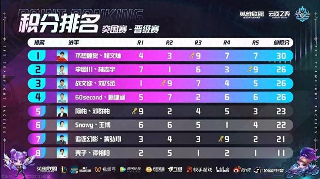 防守端无从