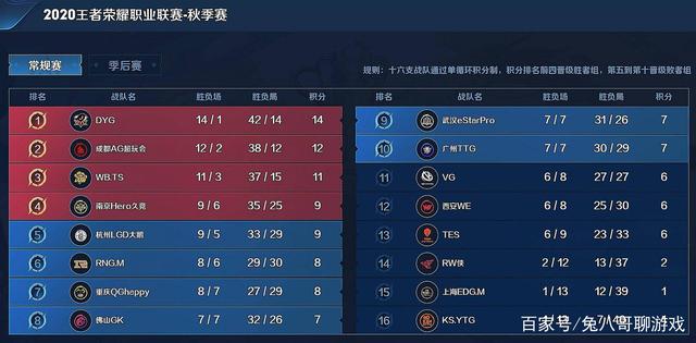 他的角色贯