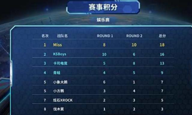 他有望冲击 他有望冲击